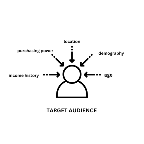 how to brand yourself professionally